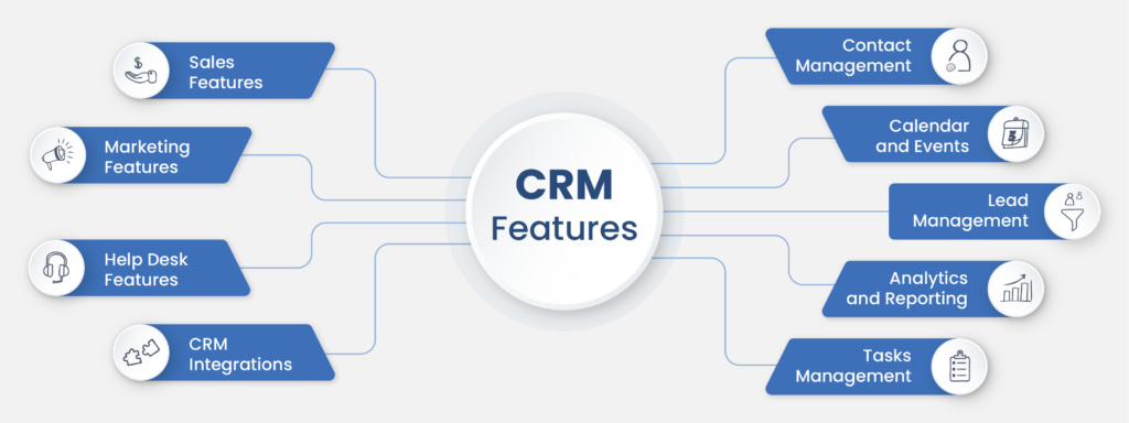 CRM Advanced Features